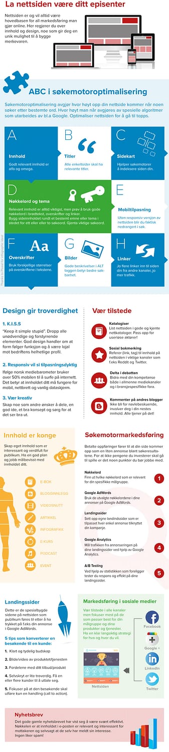 Infografikk av Snitt Reklamebyrå - Digital markedsføring infografikk