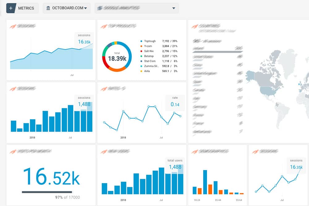 Google statistikk på webside