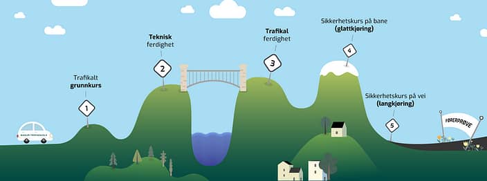 Bærum Trafikkskole | Kjøreskole Som Møter I Hele Bærum